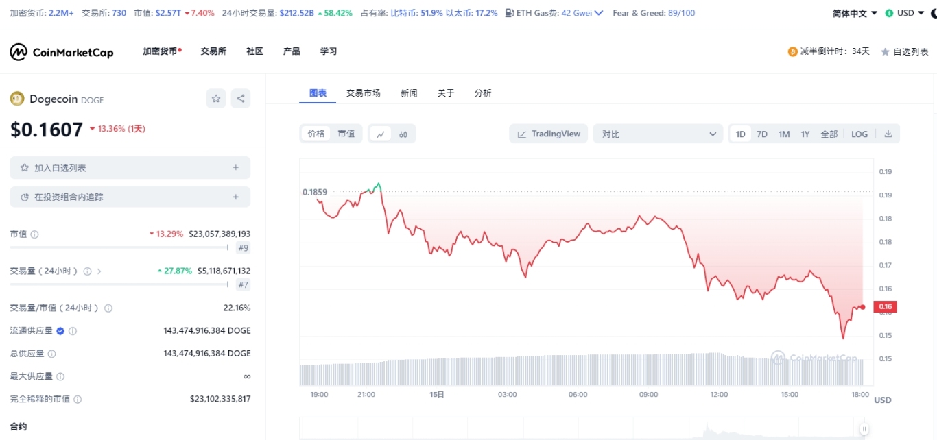 2024币圈咸鱼翻身的“绩优股”代币都有哪些？你不能错过的9条大鱼！