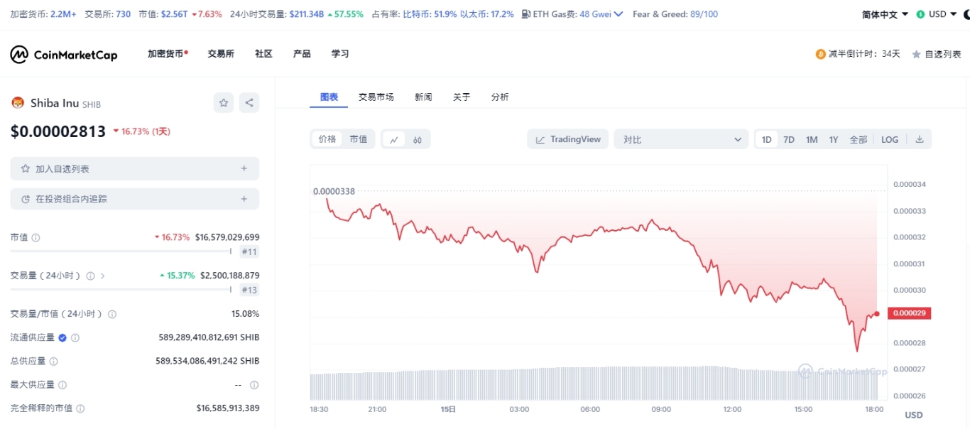 2024币圈咸鱼翻身的“绩优股”代币都有哪些？你不能错过的9条大鱼！