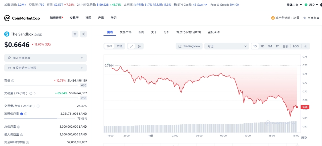 2024币圈咸鱼翻身的“绩优股”代币都有哪些？你不能错过的9条大鱼！