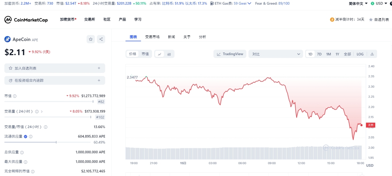 2024币圈咸鱼翻身的“绩优股”代币都有哪些？你不能错过的9条大鱼！