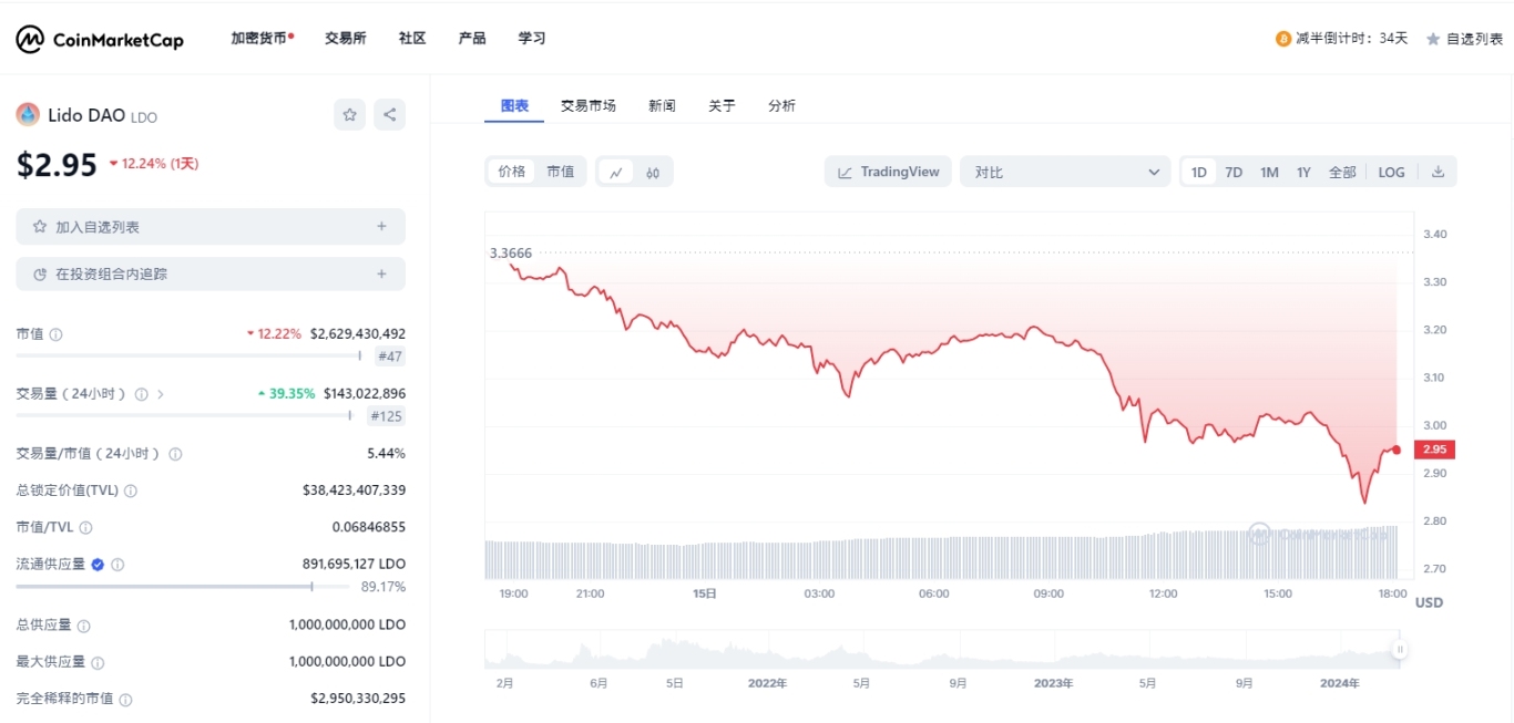 2024币圈咸鱼翻身的“绩优股”代币都有哪些？你不能错过的9条大鱼！