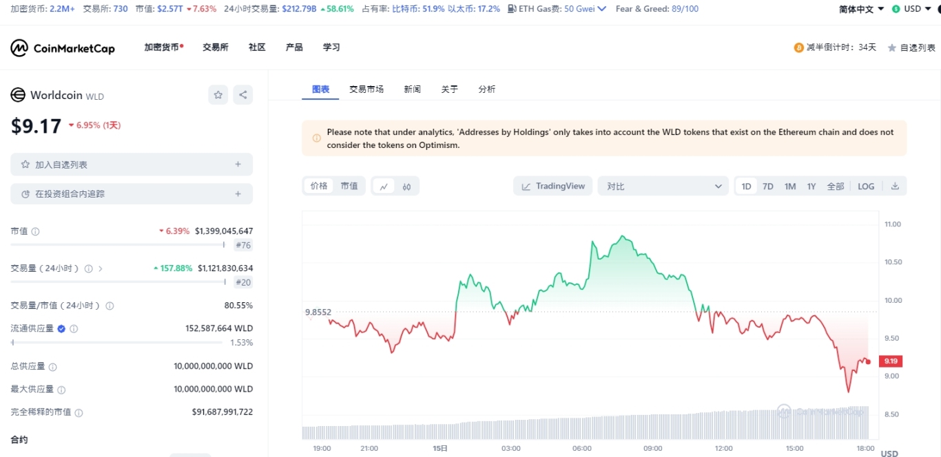 2024币圈咸鱼翻身的“绩优股”代币都有哪些？你不能错过的9条大鱼！