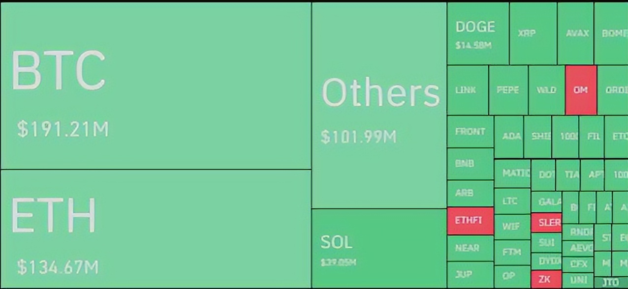 BTC大跌，超5亿美金被清算，牛市还在吗？