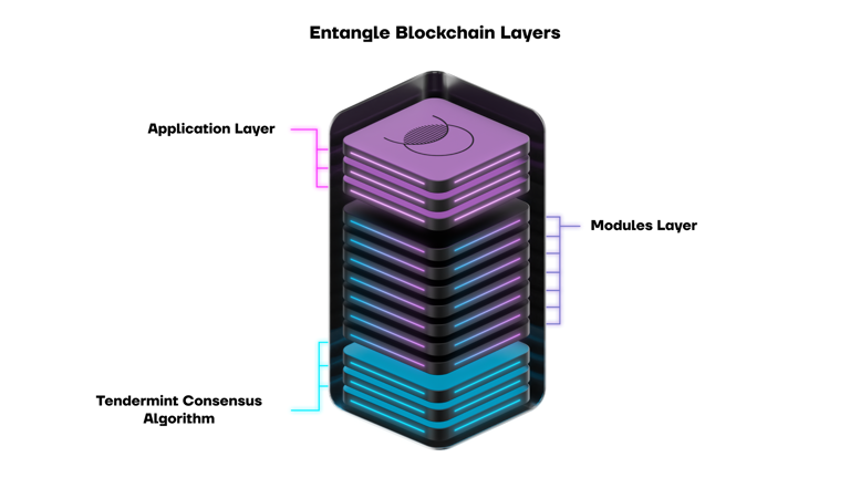 深入 Entangle:全链叙事不止于基建,直面应用场景的拓荒者