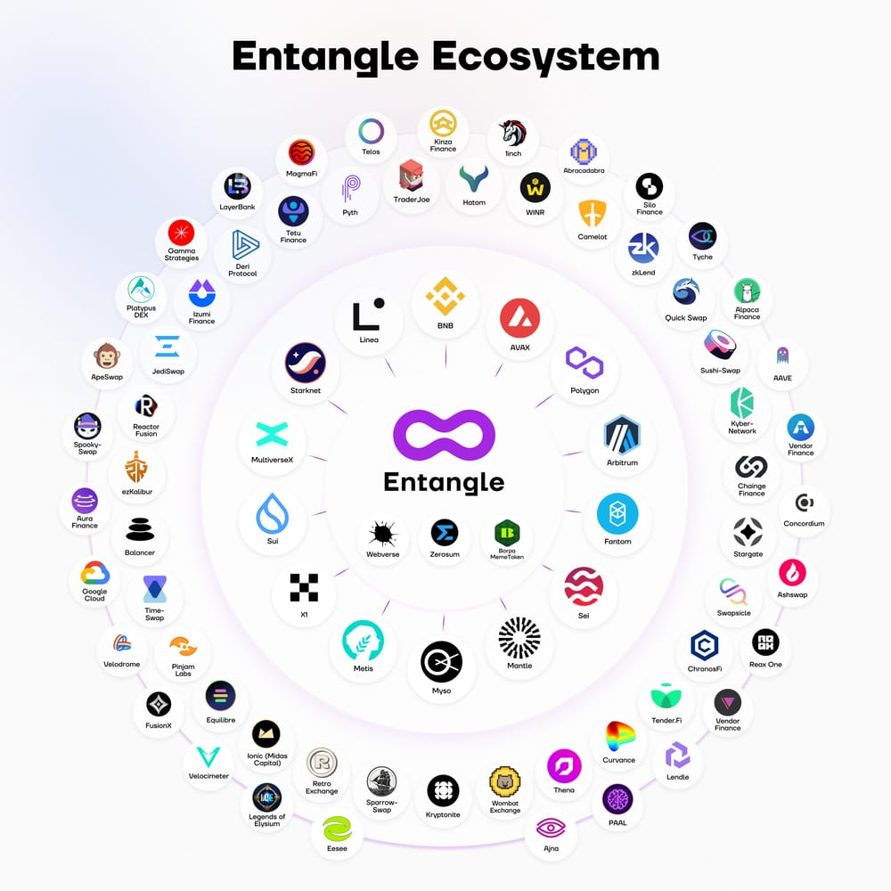 深入 Entangle:全链叙事不止于基建,直面应用场景的拓荒者