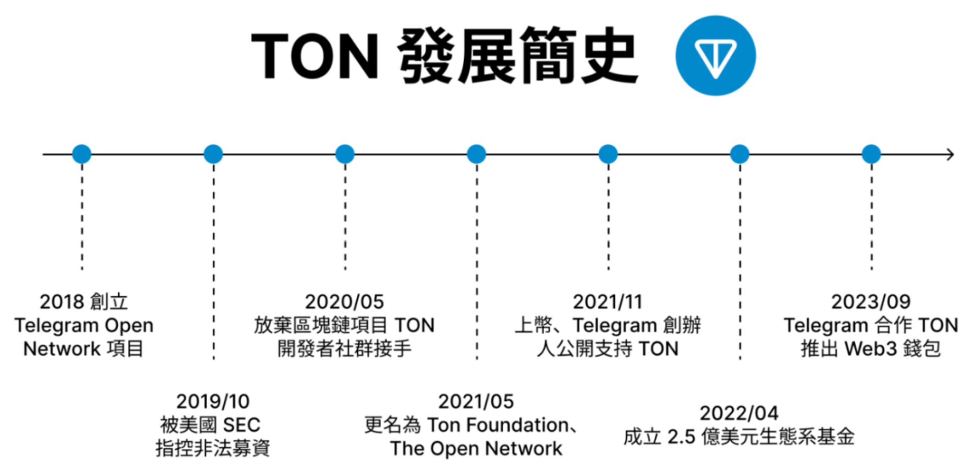 MarsBit专栏精选