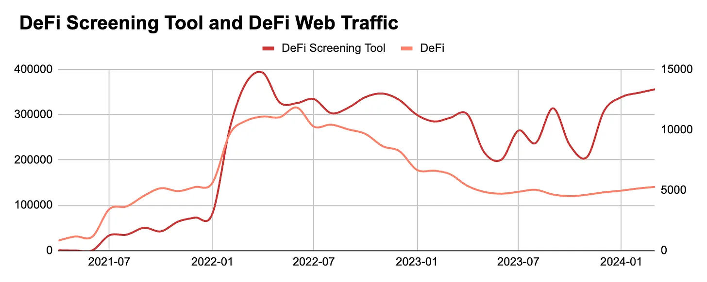 DeFi