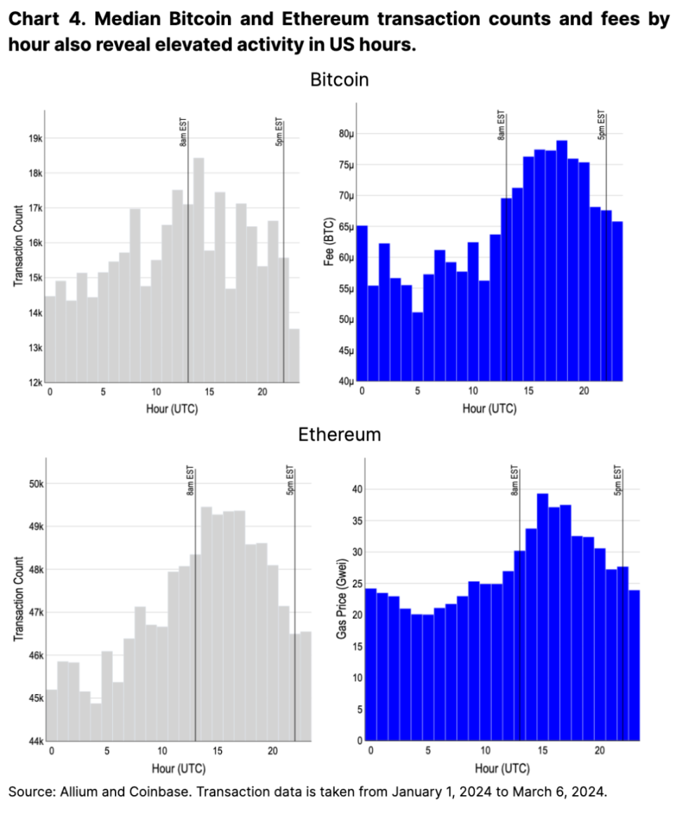 Coinbase: 用数据说话,美国市场地位的崛起 (文末夹带比特币减半指南)