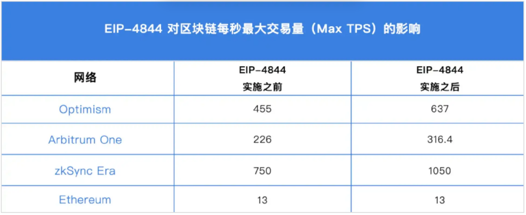 Solana 生态爆发,将超越以太坊？