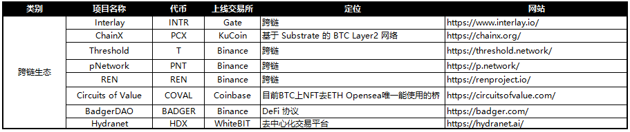 以太坊