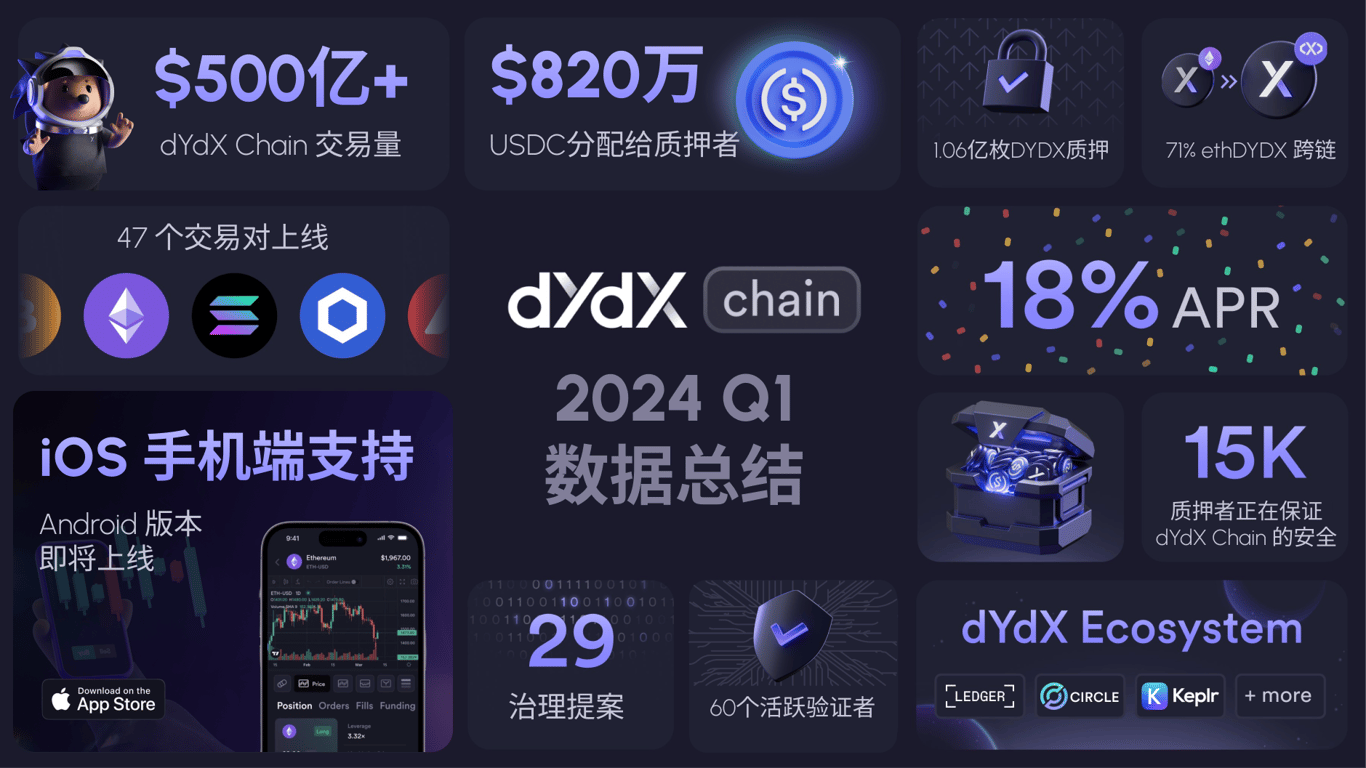 dYdX Chain：从dApp到应用链生态，打造比CEX更有竞争力的产品