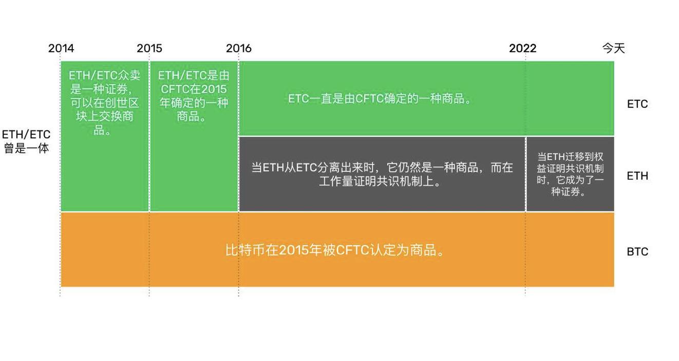 以太坊