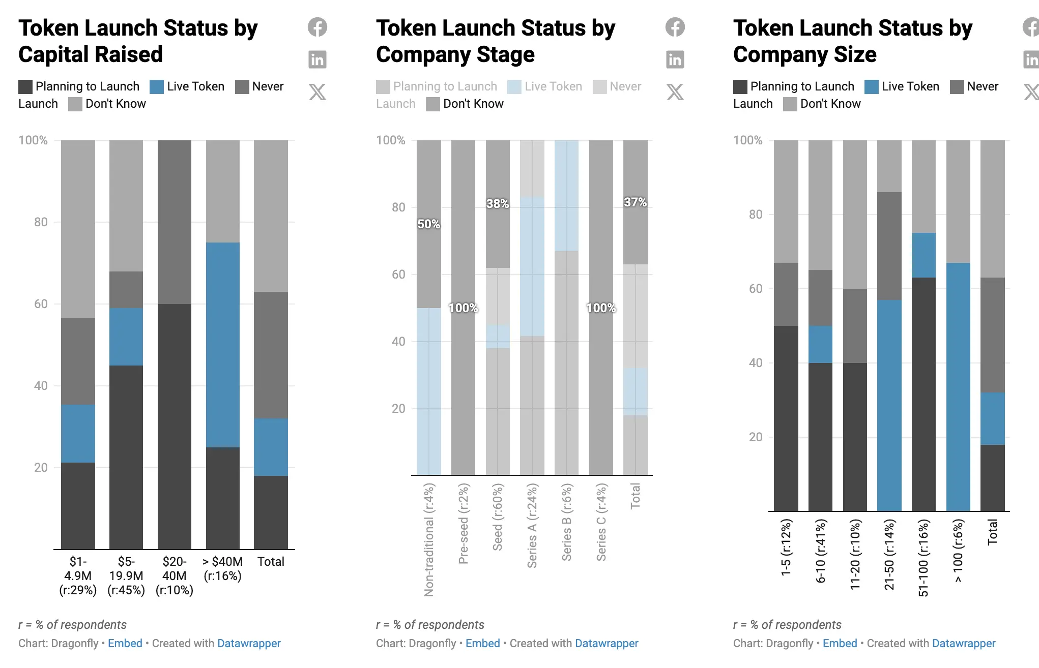 Token