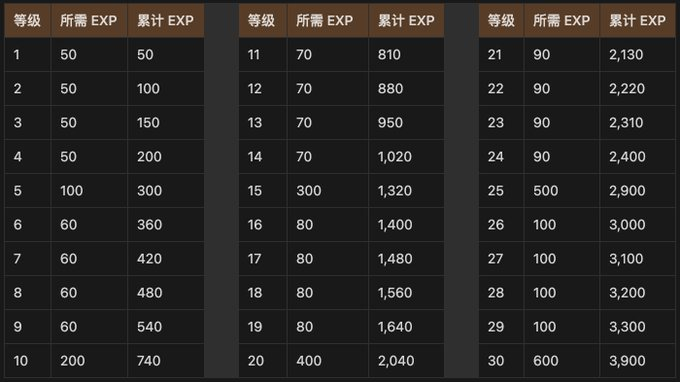 Runes 预挖矿概念|完整梳理 Rune Kingdom 符文龙