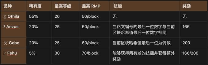 Runes 预挖矿概念|完整梳理 Rune Kingdom 符文龙