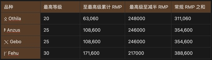 Runes 预挖矿概念|完整梳理 Rune Kingdom 符文龙