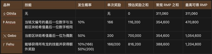 Runes 预挖矿概念|完整梳理 Rune Kingdom 符文龙
