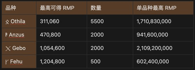 Runes 预挖矿概念|完整梳理 Rune Kingdom 符文龙