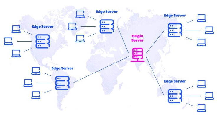 Filecoin