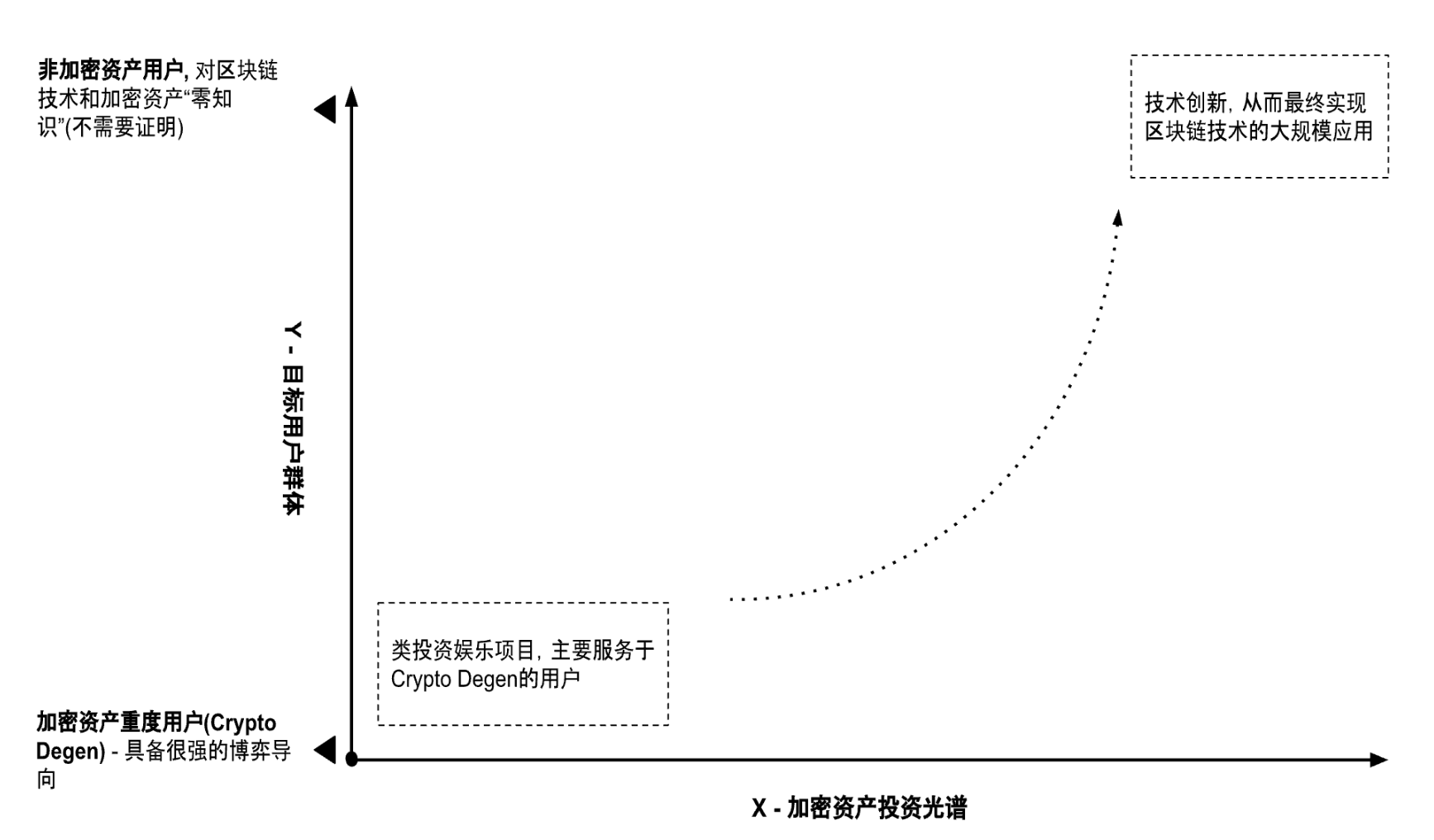 加密资产