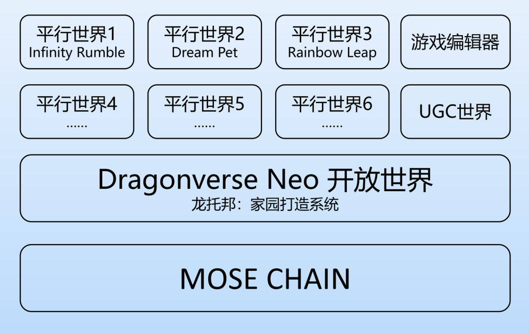 Dragonverse