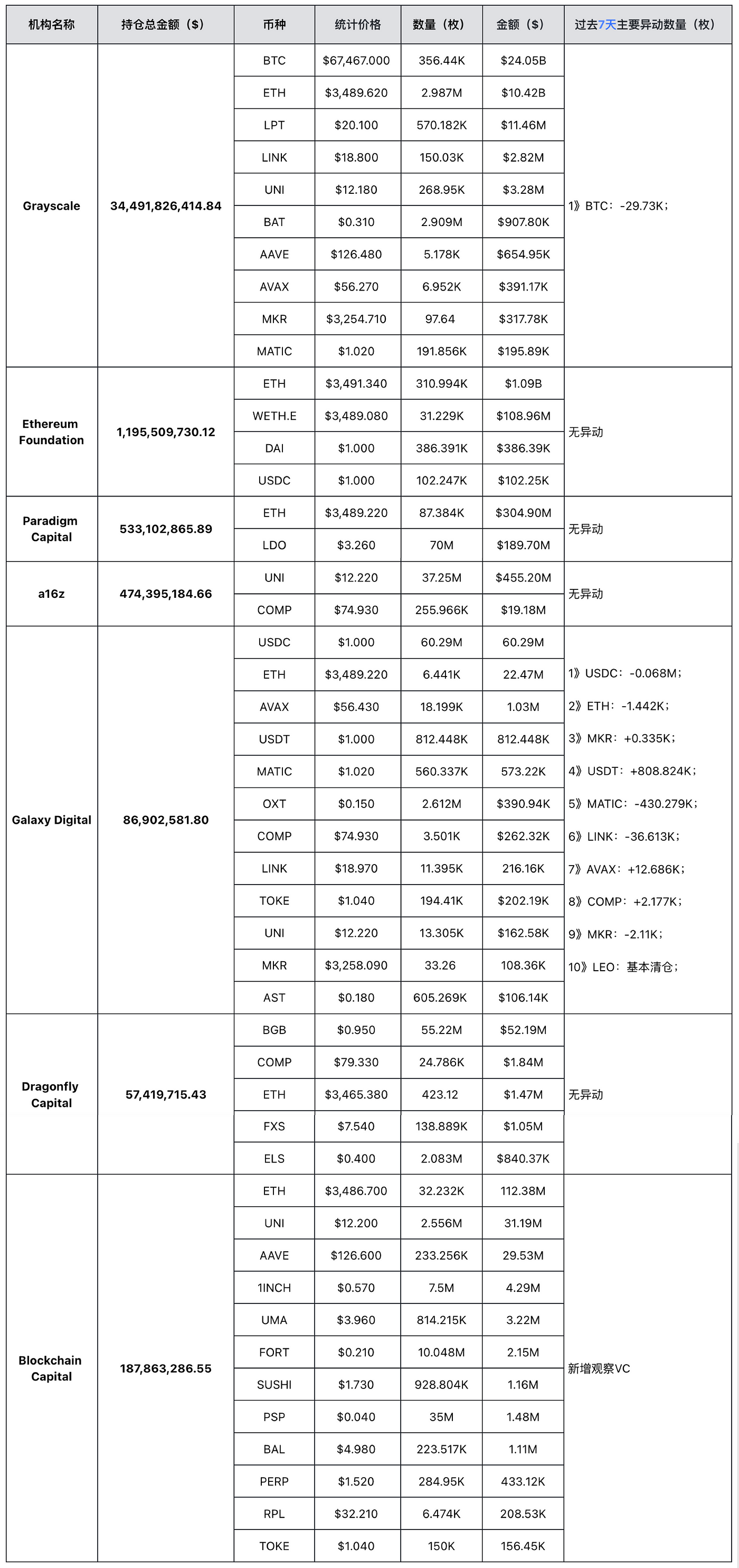 MIIX Capital投研周报(0318–0324):市场震荡调整,趋势利好