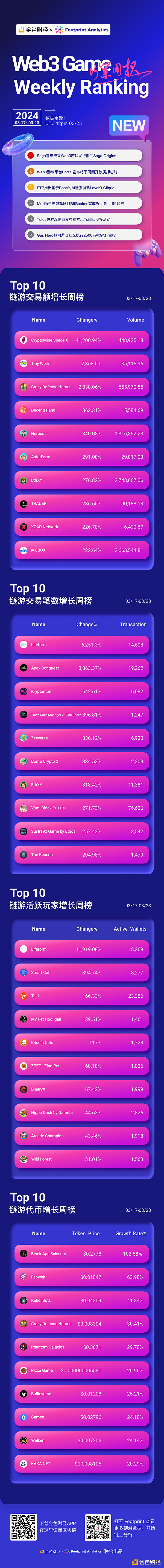 Web3 游戏周报（3.17-3.23）