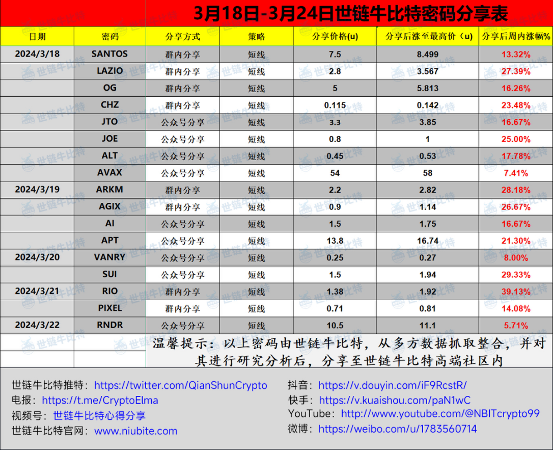 Base 接力 Solana，meme热潮再起？恐难持久