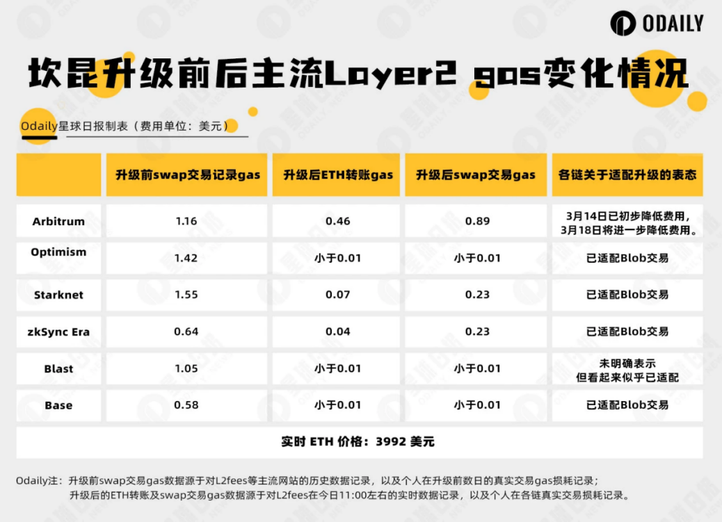 Base 接力 Solana，meme热潮再起？恐难持久