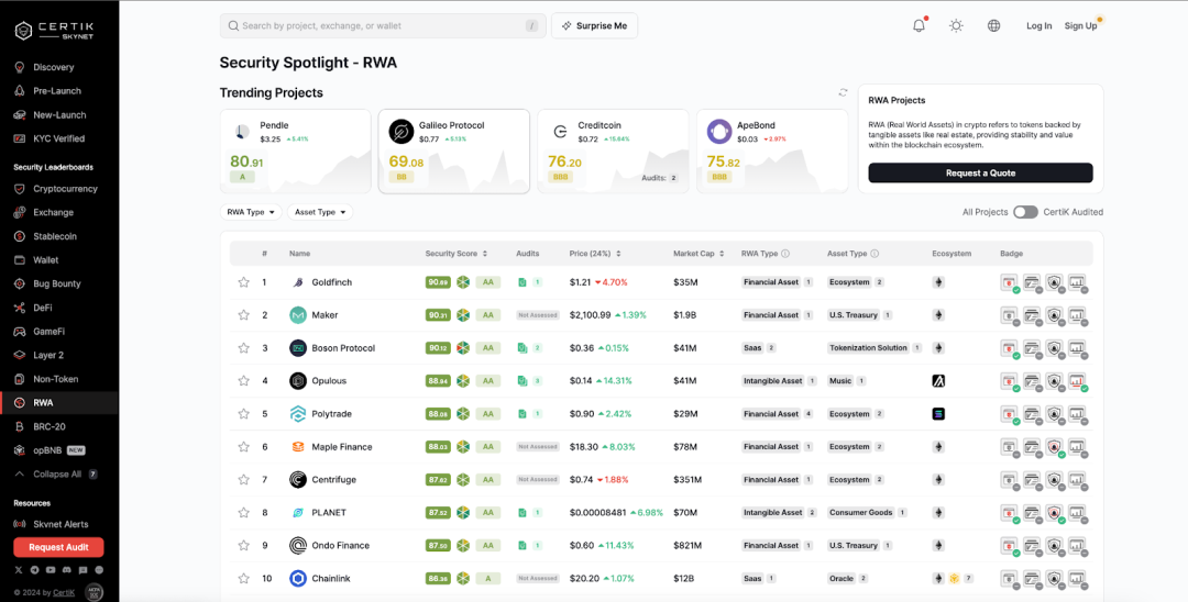 CertiK Skynet:一站式RWA项目调研