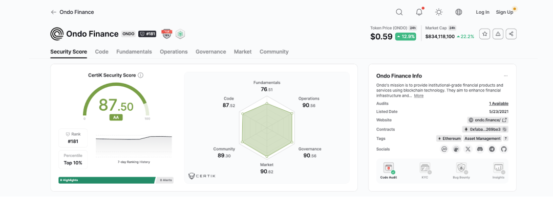 CertiK Skynet:一站式RWA项目调研