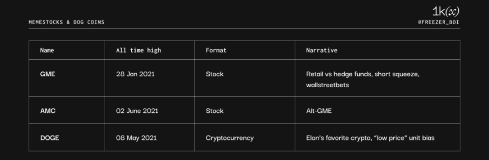 1kx: Meme 币简史，及未来趋势分析