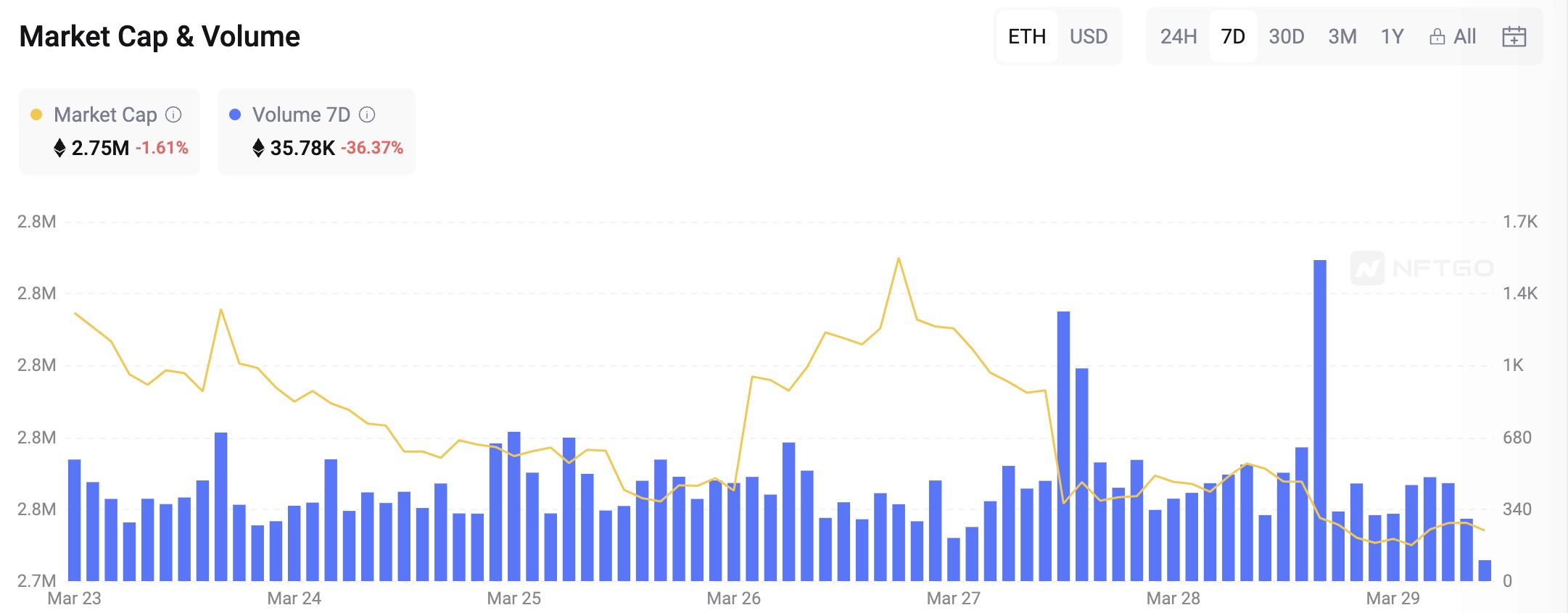 NFT Insider #125:Astar与索尼开发的新公链将关注游戏、NFT
