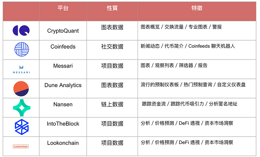 链上数据产品洞察：Web3时代的数据分析革命