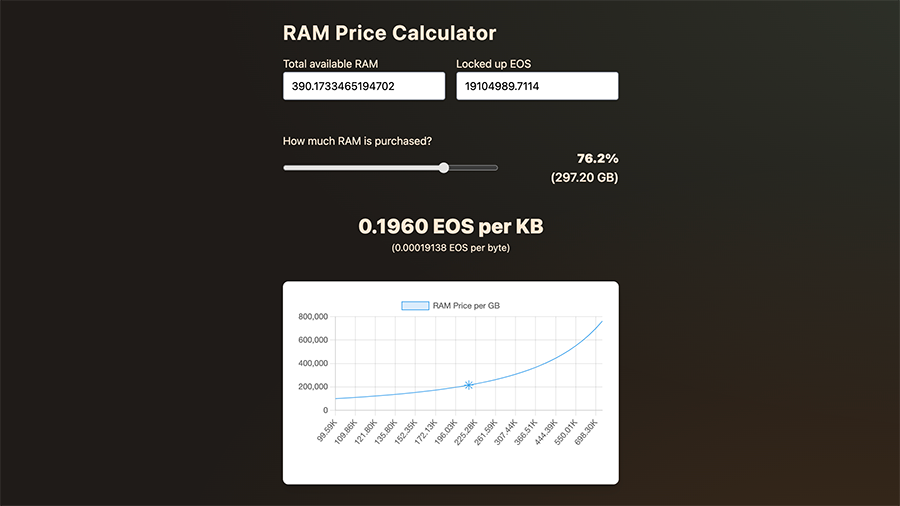 EOS RAM 进化论：新功能解锁