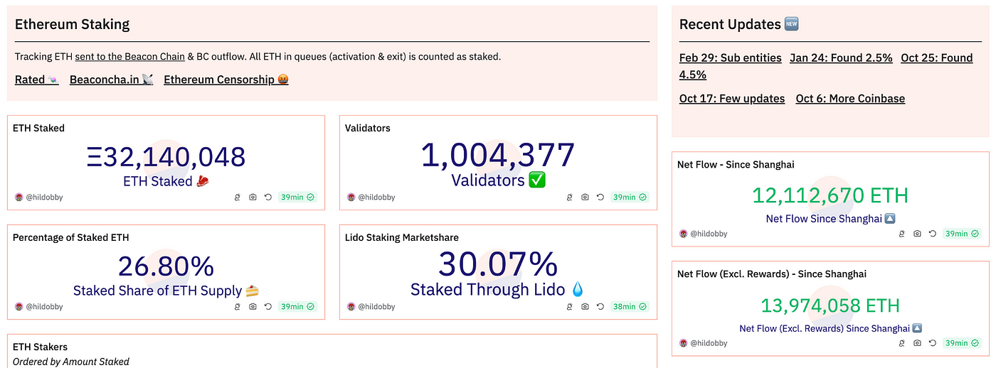 MIIX Capital投研周报（0325–0331）：行情全面上涨，利好持续