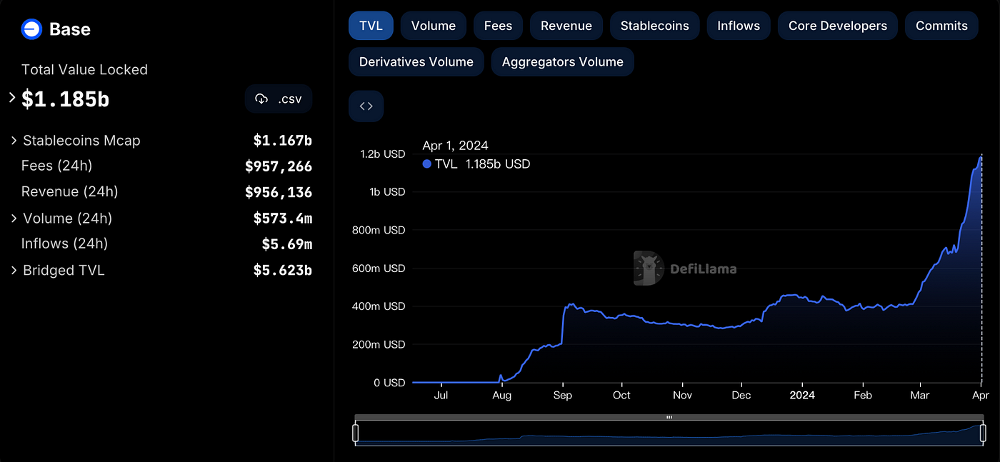 MIIX Capital投研周报（0325–0331）：行情全面上涨，利好持续