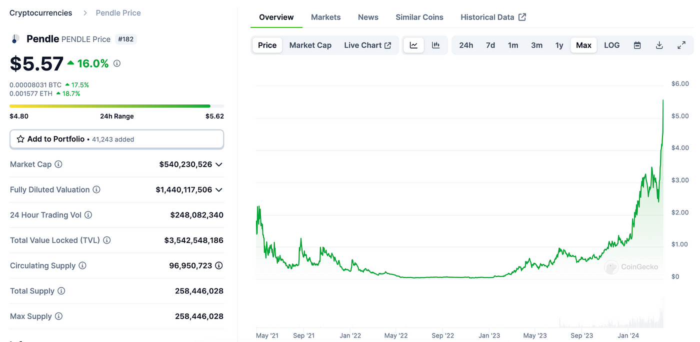 MIIX Capital投研周报（0325–0331）：行情全面上涨，利好持续