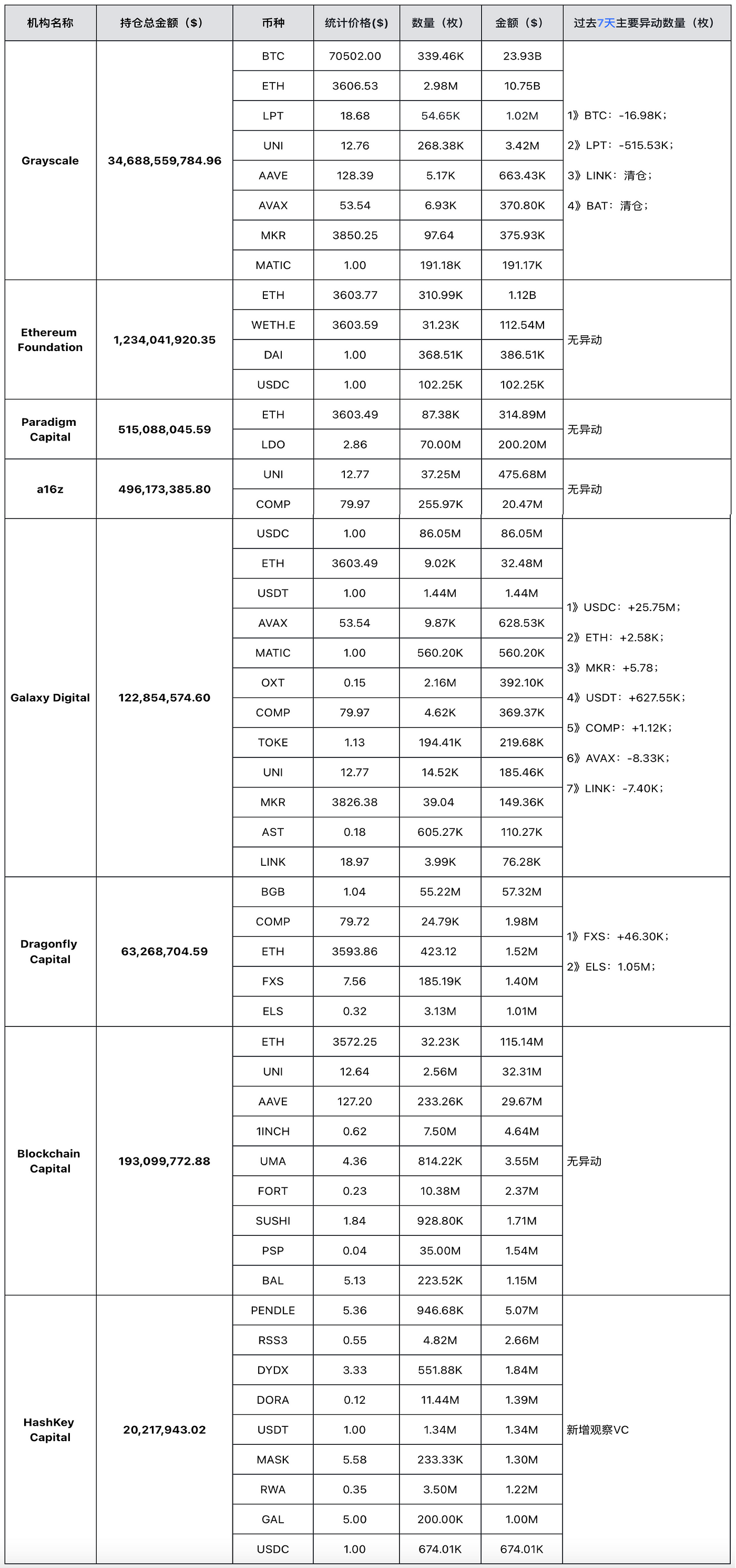 MIIX Capital投研周报（0325–0331）：行情全面上涨，利好持续