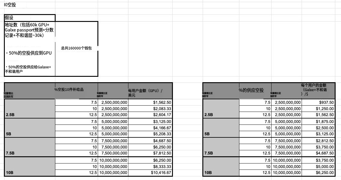 背靠“干爹”女神复仇的Solana三两事!5个4月份必撸的Solana空投项目