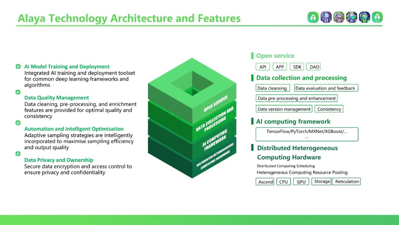 Alaya AI：如何通过 Web3 的游戏化设计提高 AI 数据的标注效率？