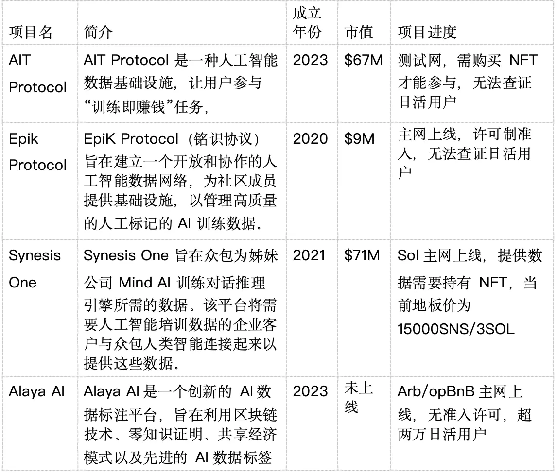 Alaya AI：如何通过 Web3 的游戏化设计提高 AI 数据的标注效率？