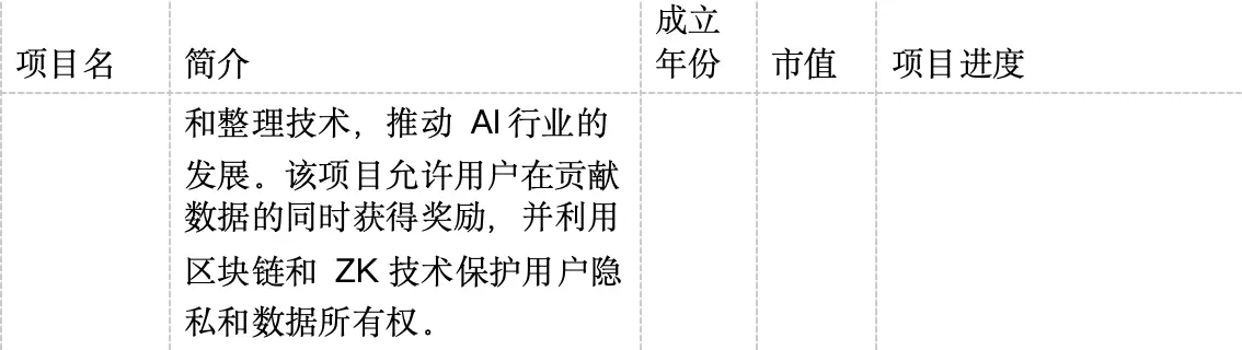 Alaya AI：如何通过 Web3 的游戏化设计提高 AI 数据的标注效率？
