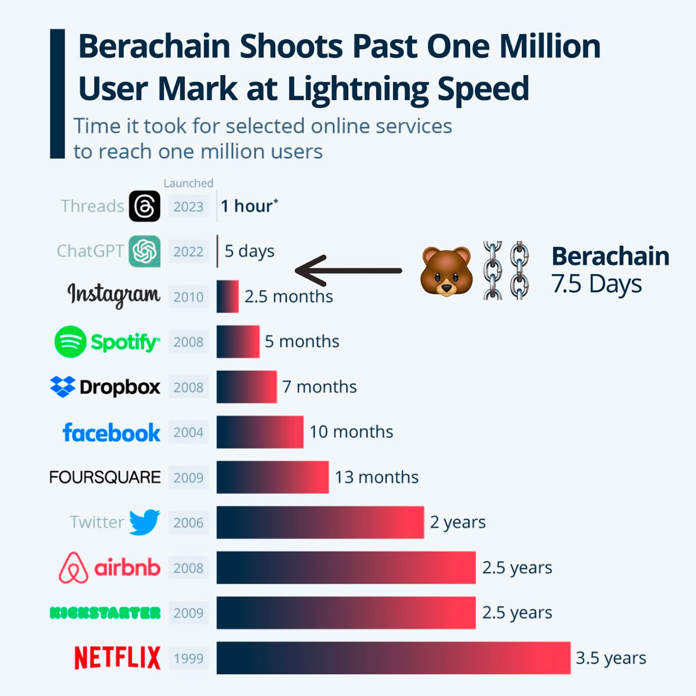 MT 研报：打破公链流动性困境, Berachain 或将成为新一代超级 L1