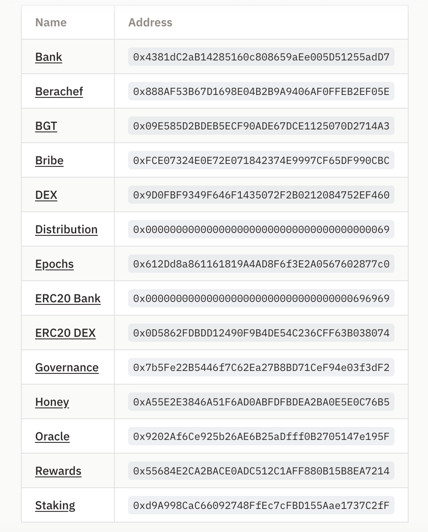 MT 研报：打破公链流动性困境, Berachain 或将成为新一代超级 L1