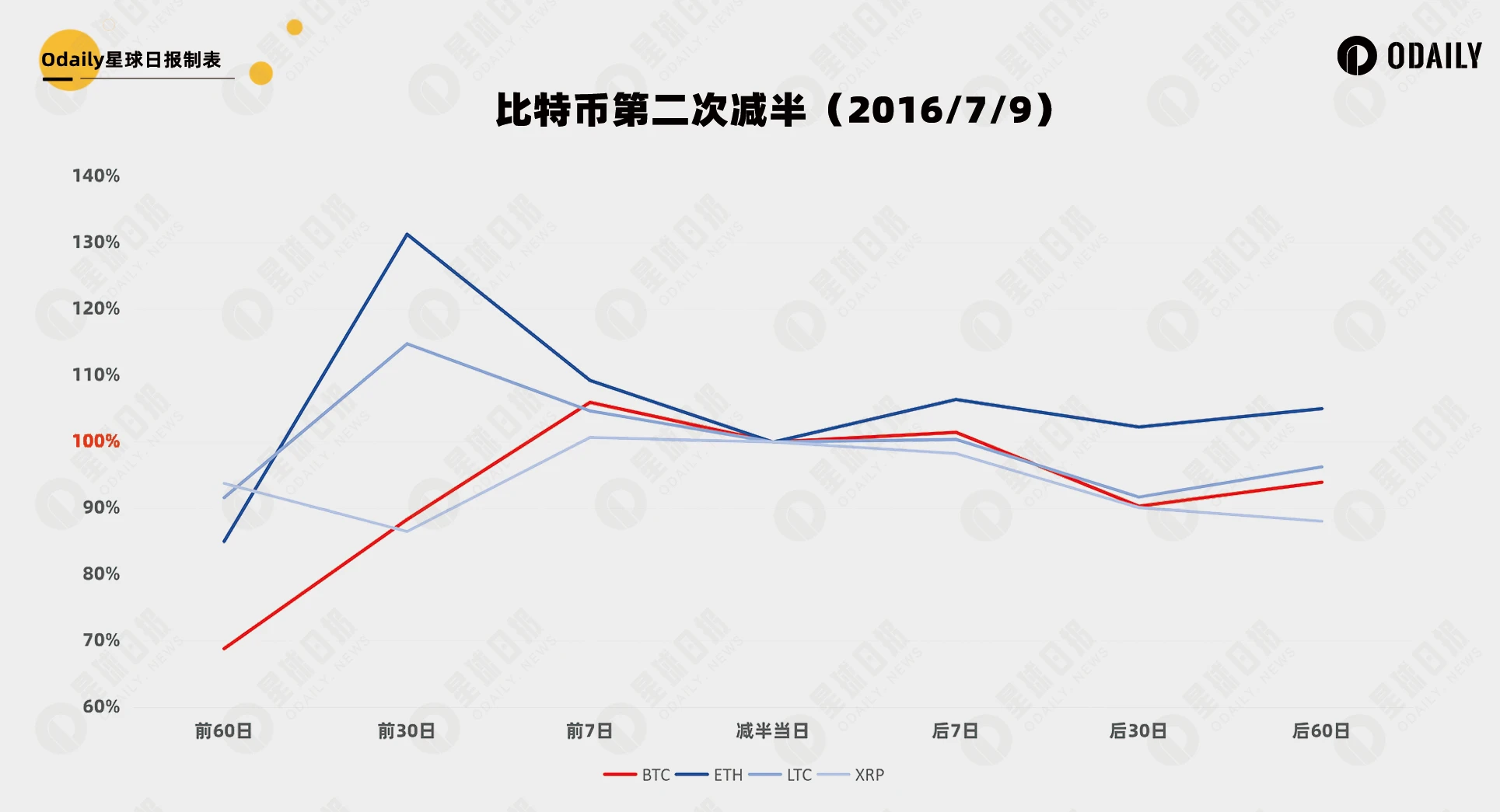 比特币