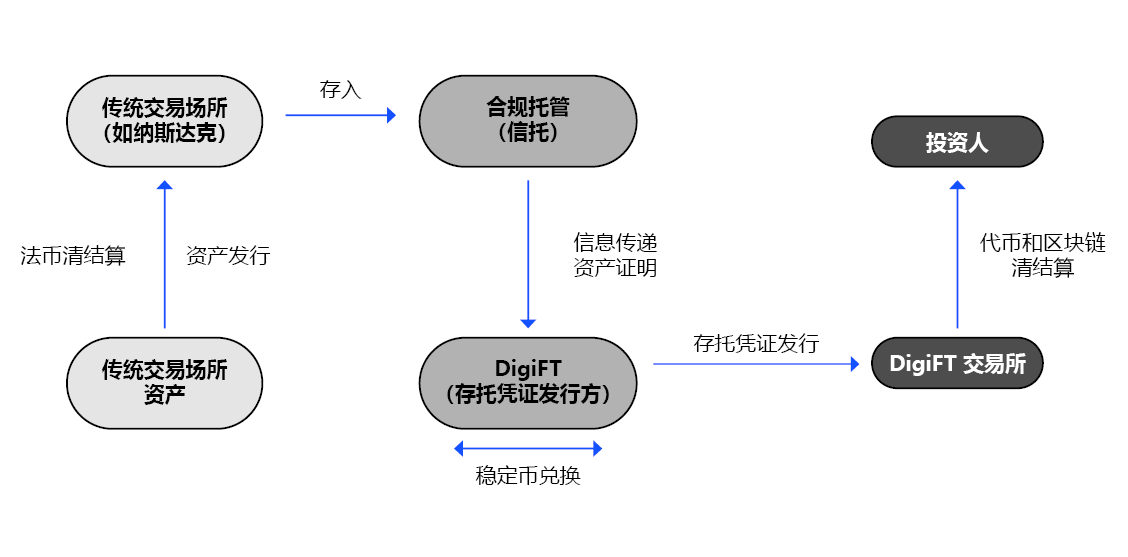 资产