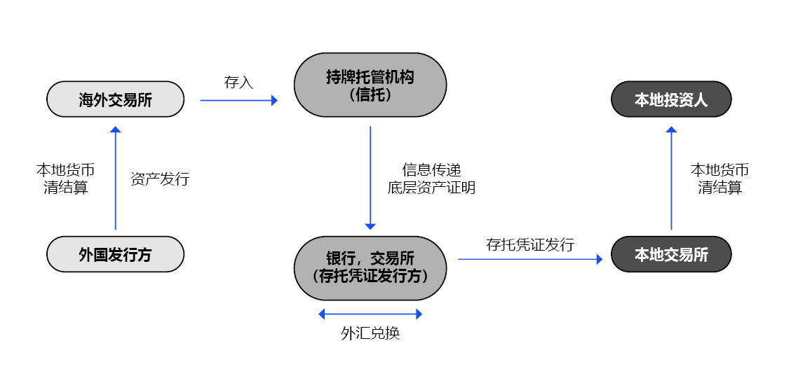 资产