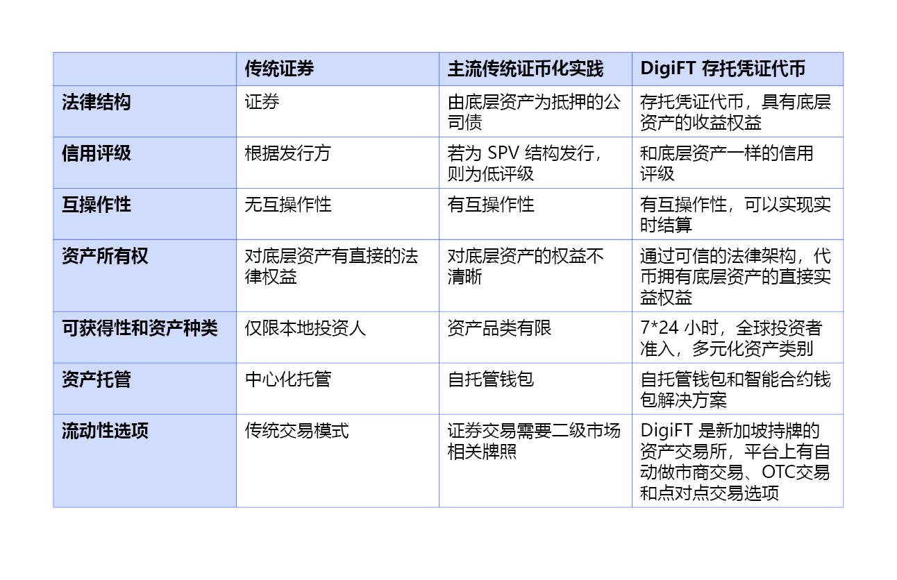 资产