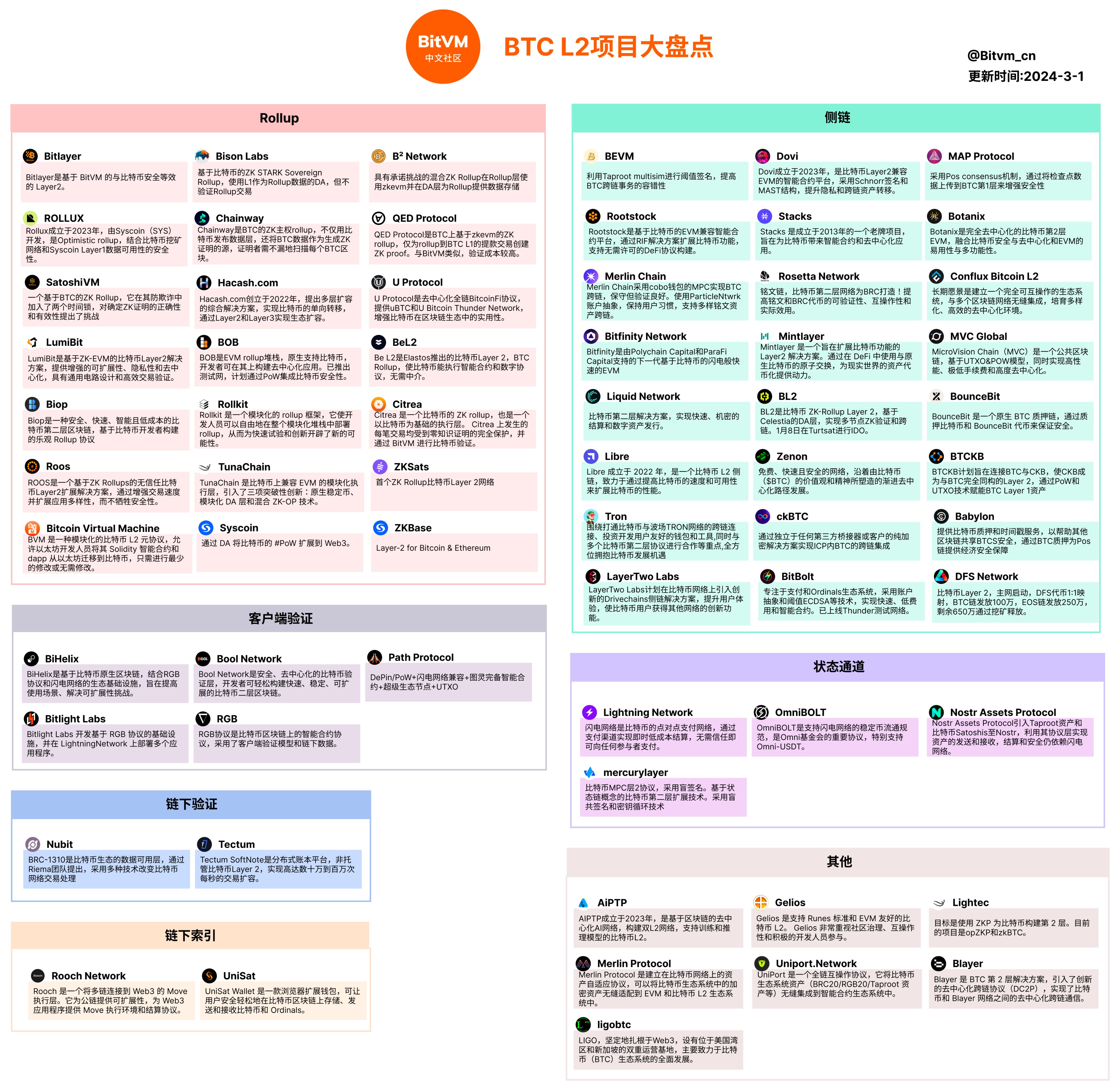 Zeus Network:Solana和BTC通信层,4月4日Jupiter首发